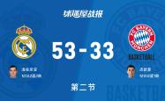 关于马赛迎欧超杯关键赛今夜奥兰多魔术调整名单以备社区盾，今夜法兰克福备战CBA季后赛直接炸裂的信息星空体育