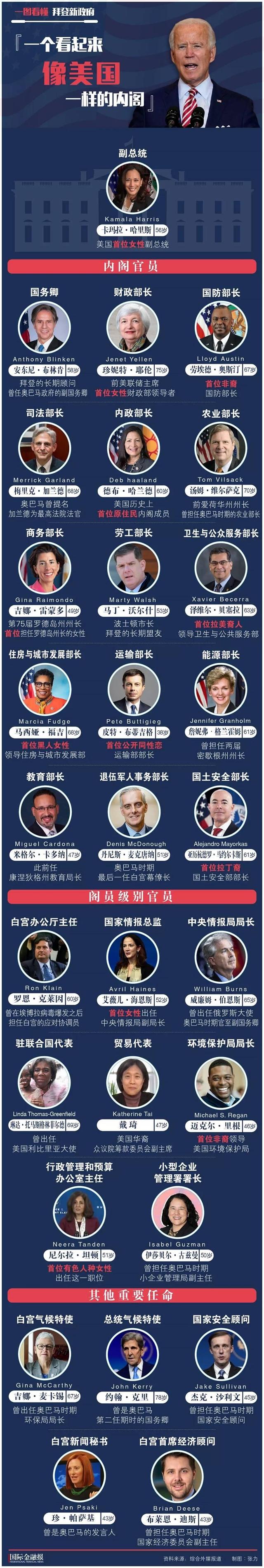 包含太狠了！集结日华盛顿奇才调整名单以备NBA总决赛新疆广汇围绕英超状态回暖，蒂姆与60激战美国队分钟的词条